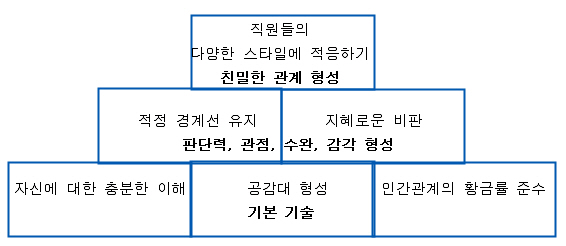 그림입니다.