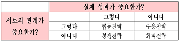 그림입니다.